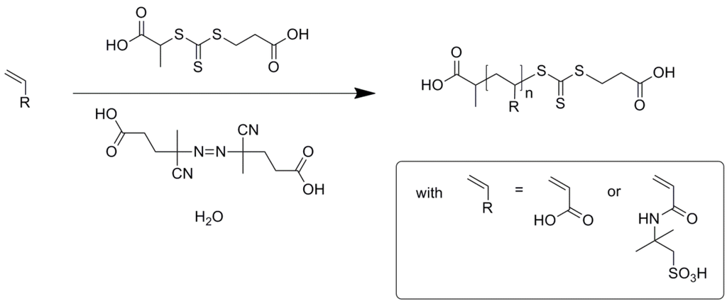 Processes 02 00058 g005 1024
