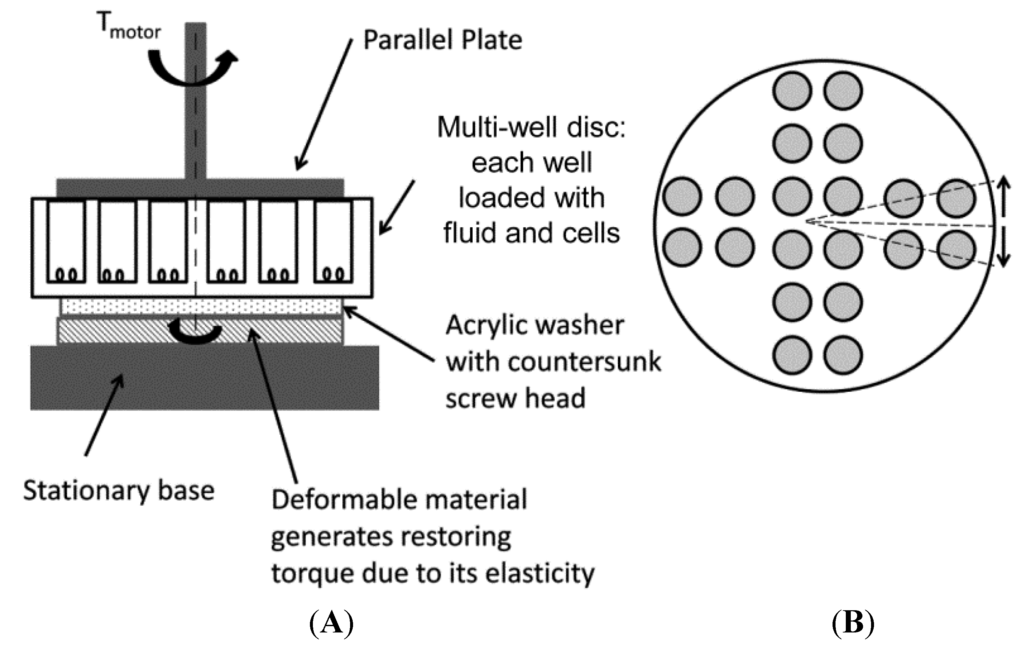 Processes 02 00071 g001 1024
