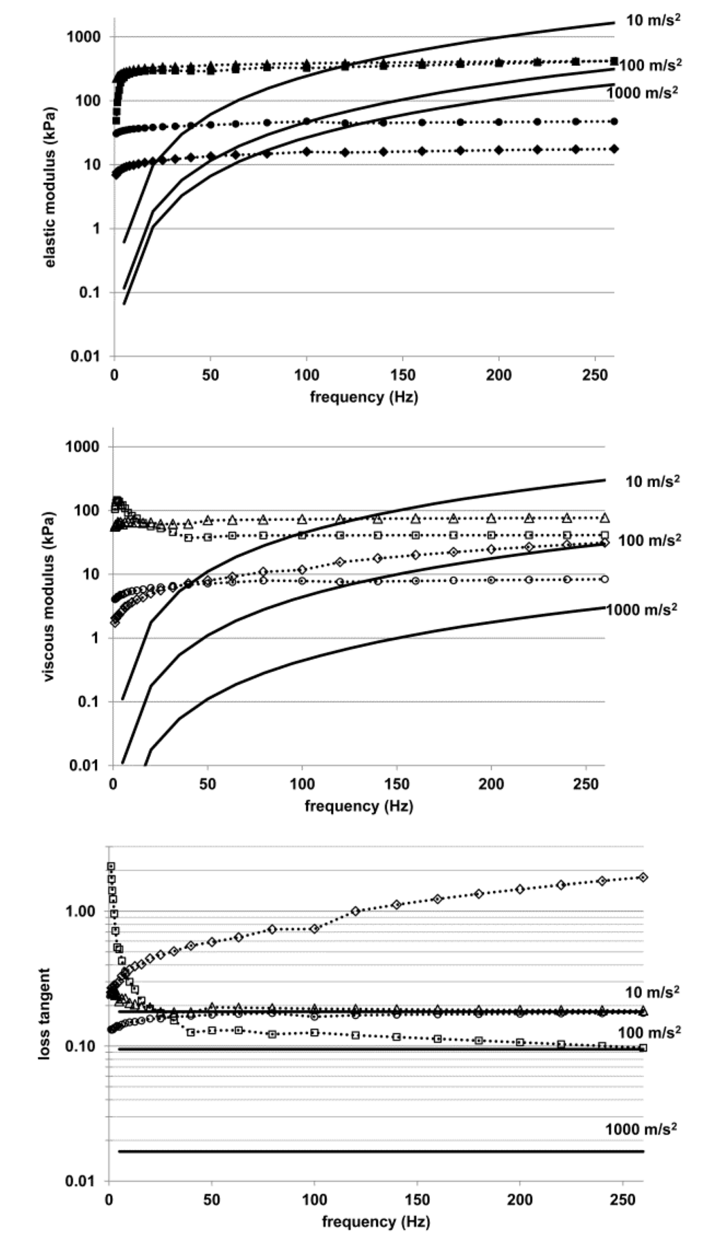 Processes 02 00071 g003 1024