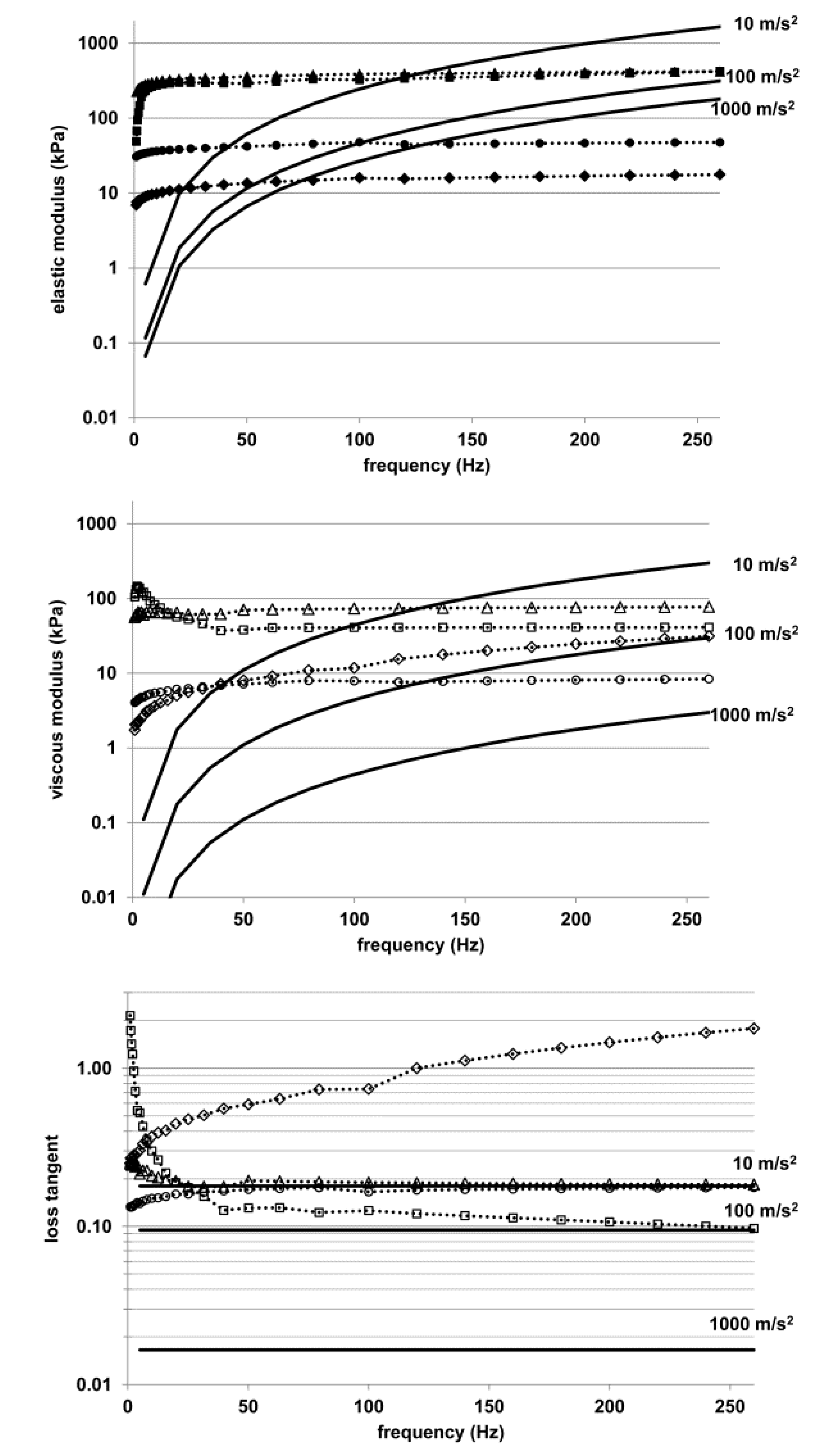 Processes 02 00071 g003