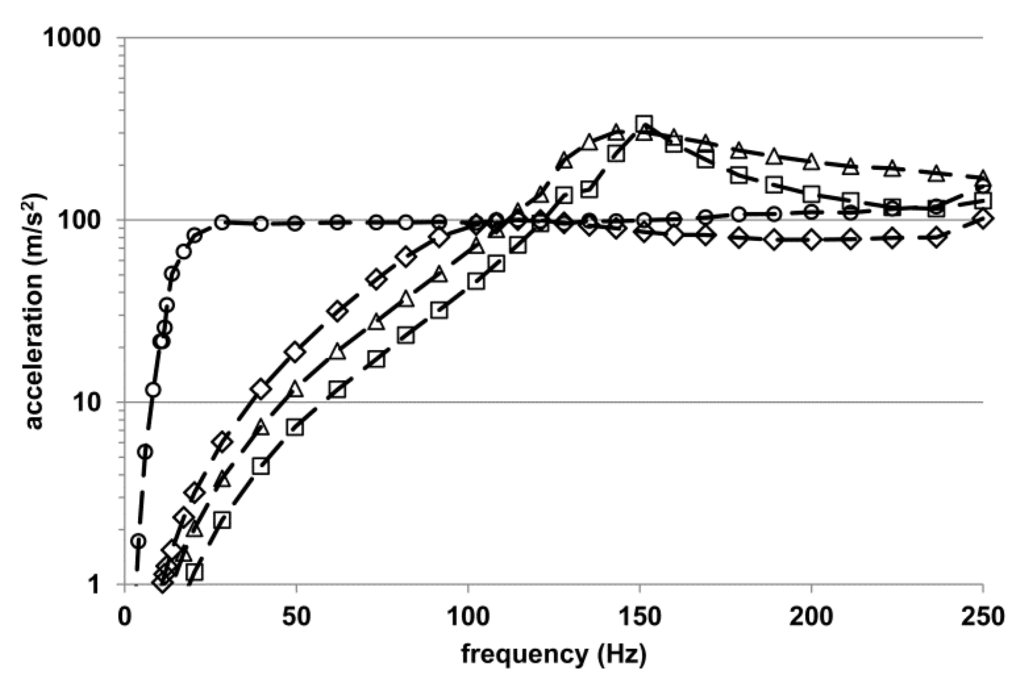 Processes 02 00071 g004 1024