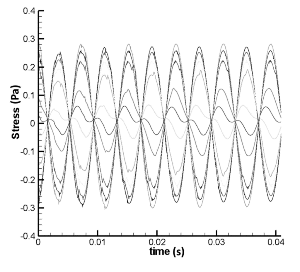 Processes 02 00071 g005 1024