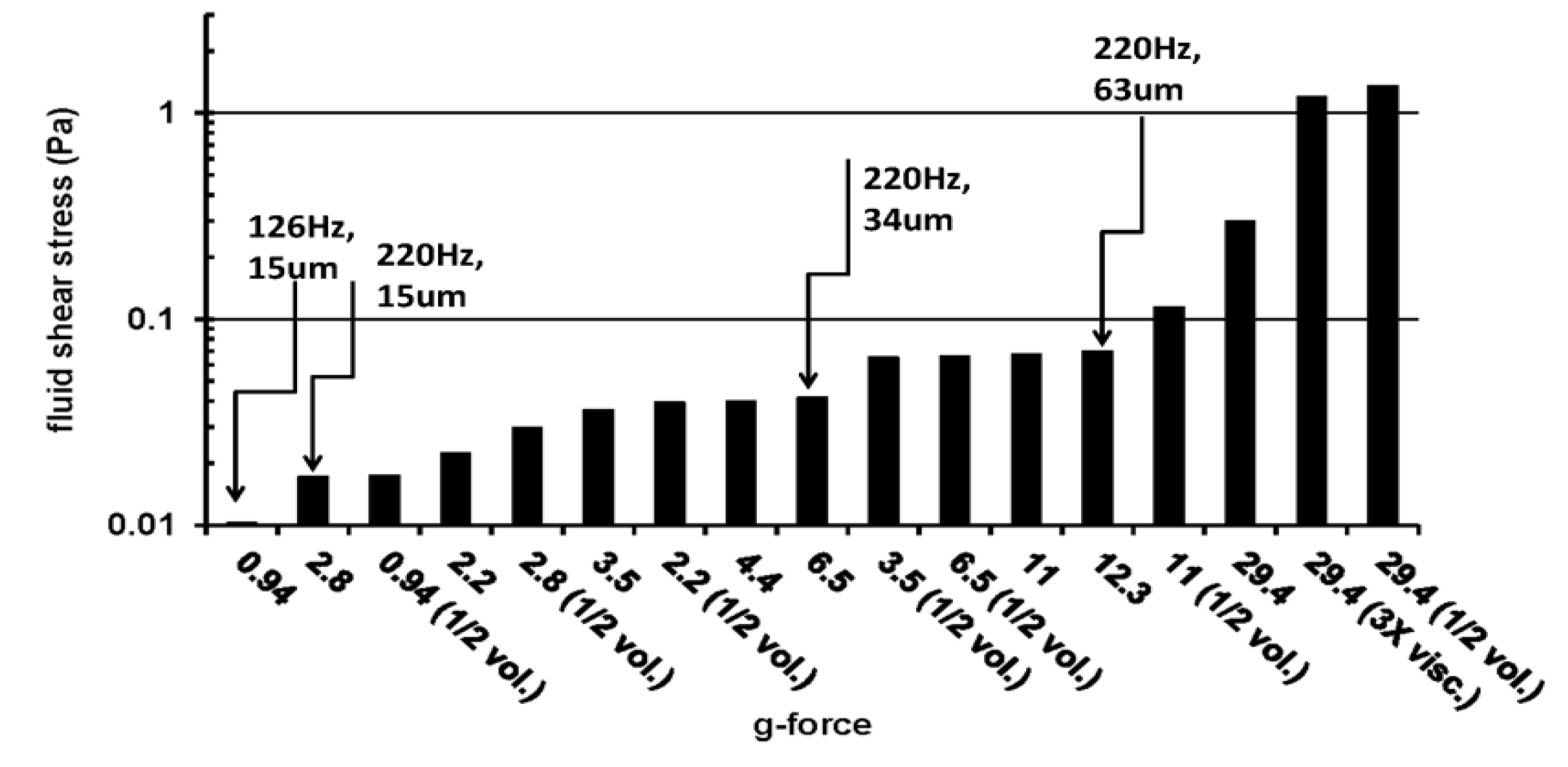 Processes 02 00071 g006