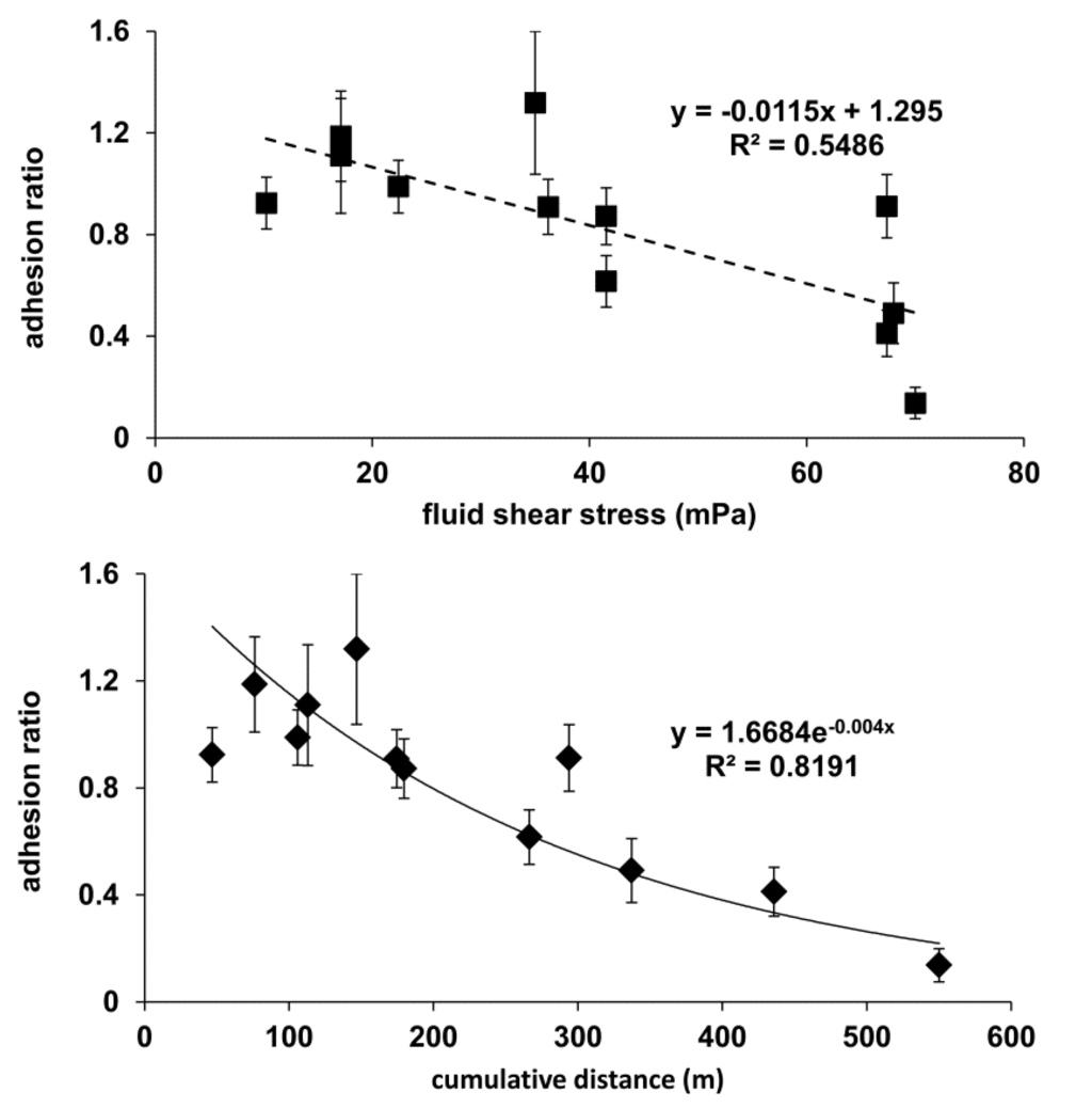 Processes 02 00071 g007 1024