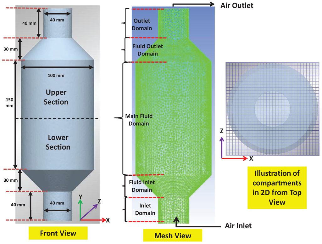 Processes 02 00089 g002 1024