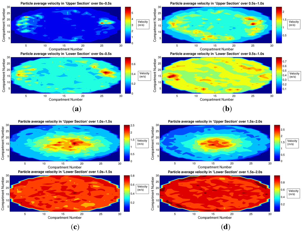 Processes 02 00089 g003 1024