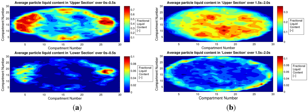 Processes 02 00089 g004 1024