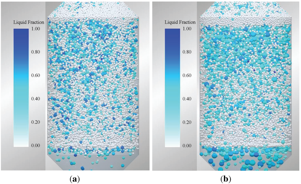 Processes 02 00089 g005 1024