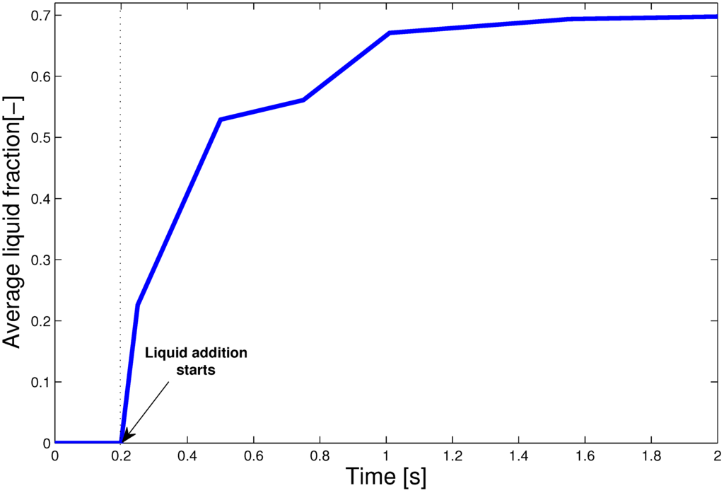 Processes 02 00089 g006 1024