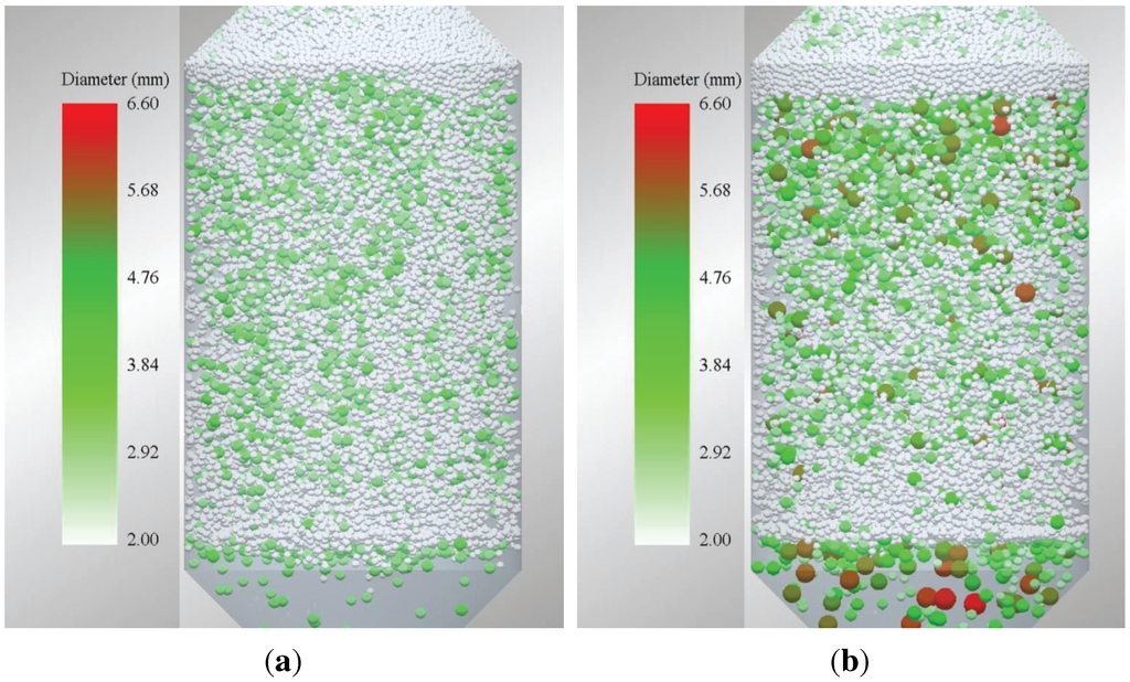 Processes 02 00089 g007 1024