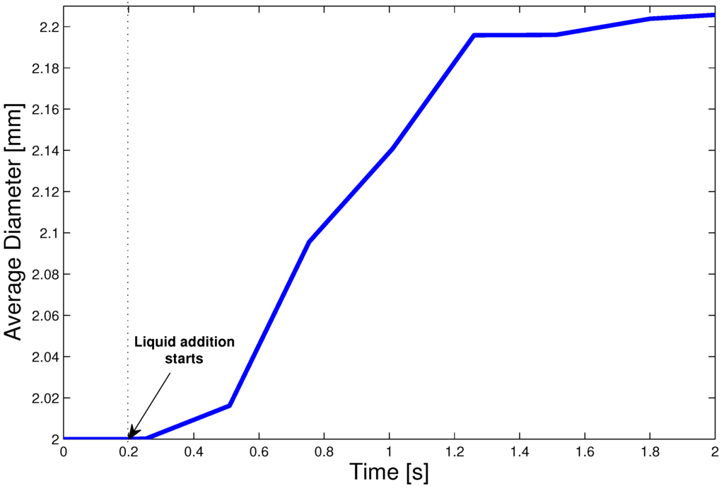 Processes 02 00089 g008 1024
