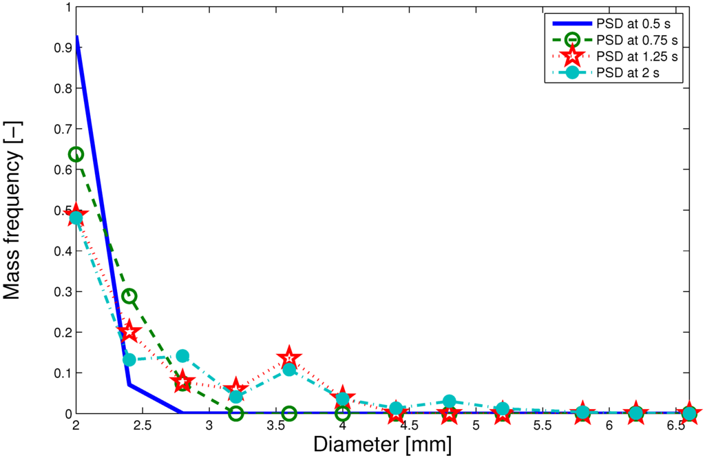 Processes 02 00089 g009 1024