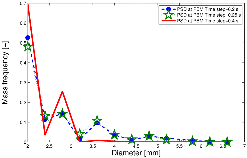 Processes 02 00089 g010 1024