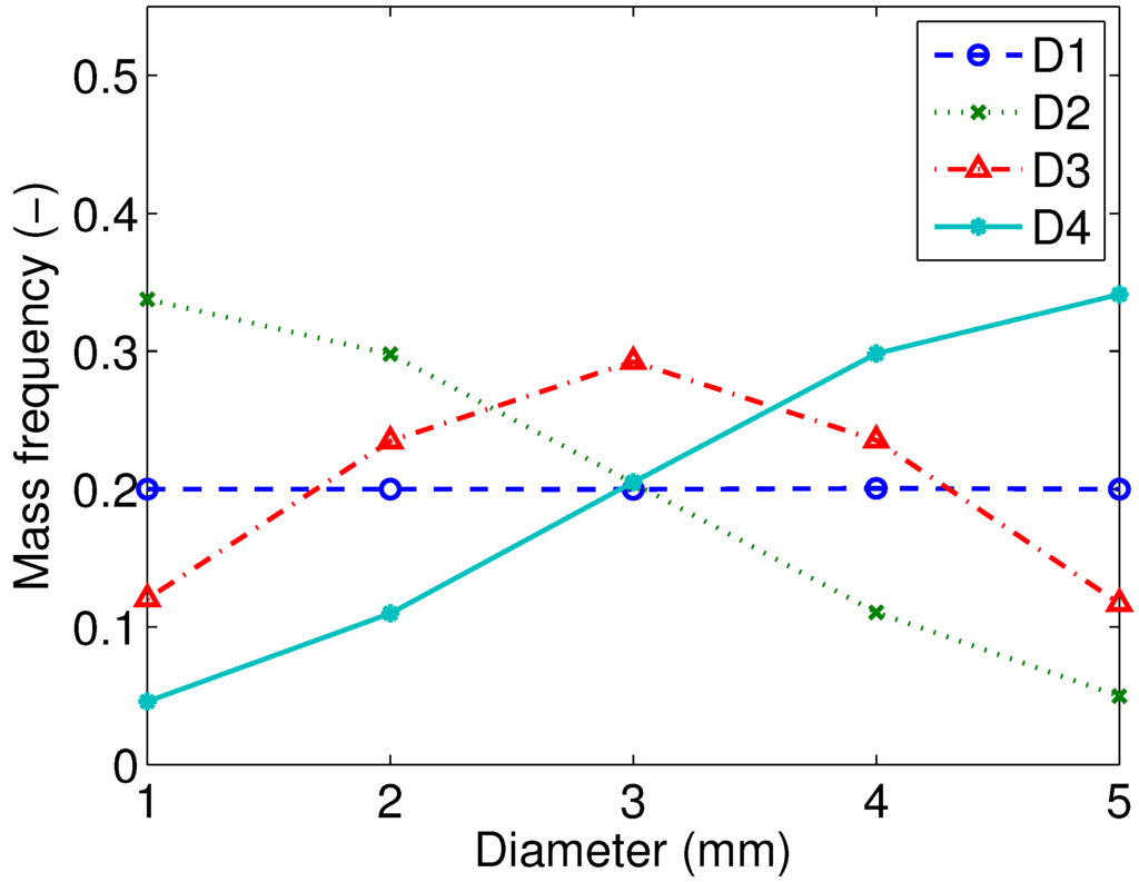 Processes 02 00089 g011 1024