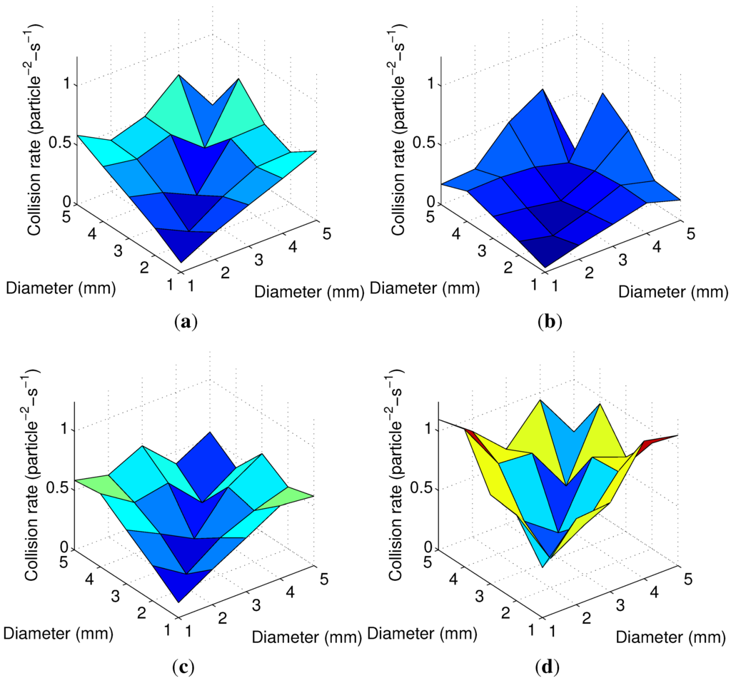Processes 02 00089 g012 1024