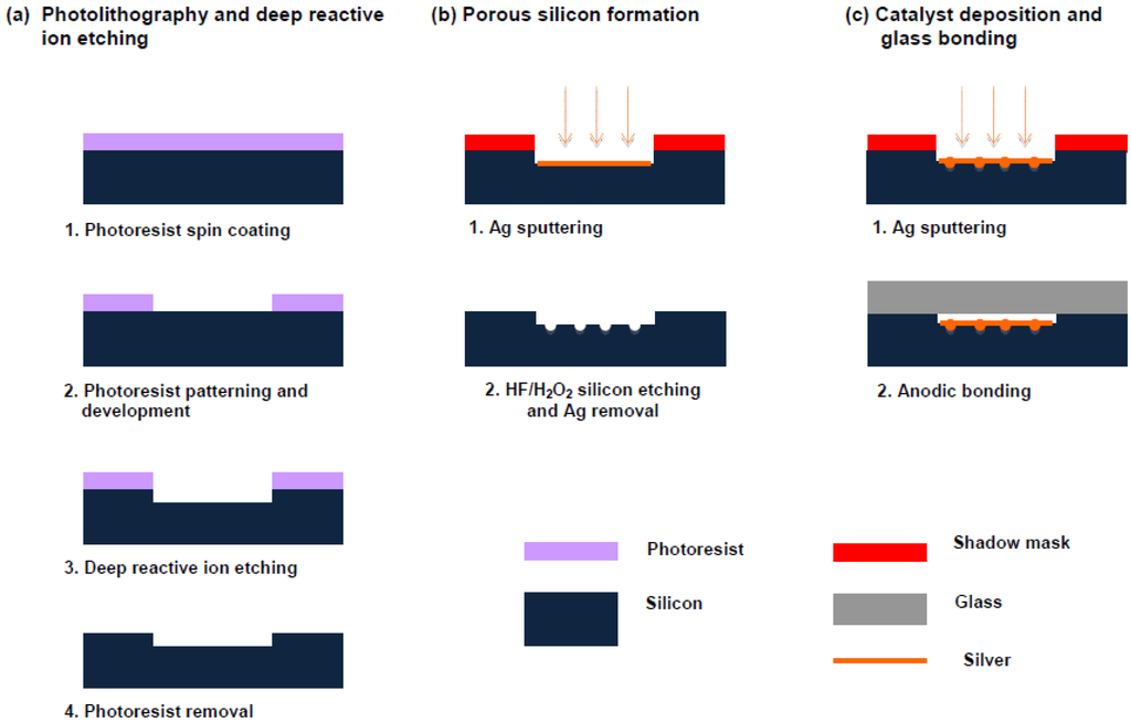 Processes 02 00141 g001 1024