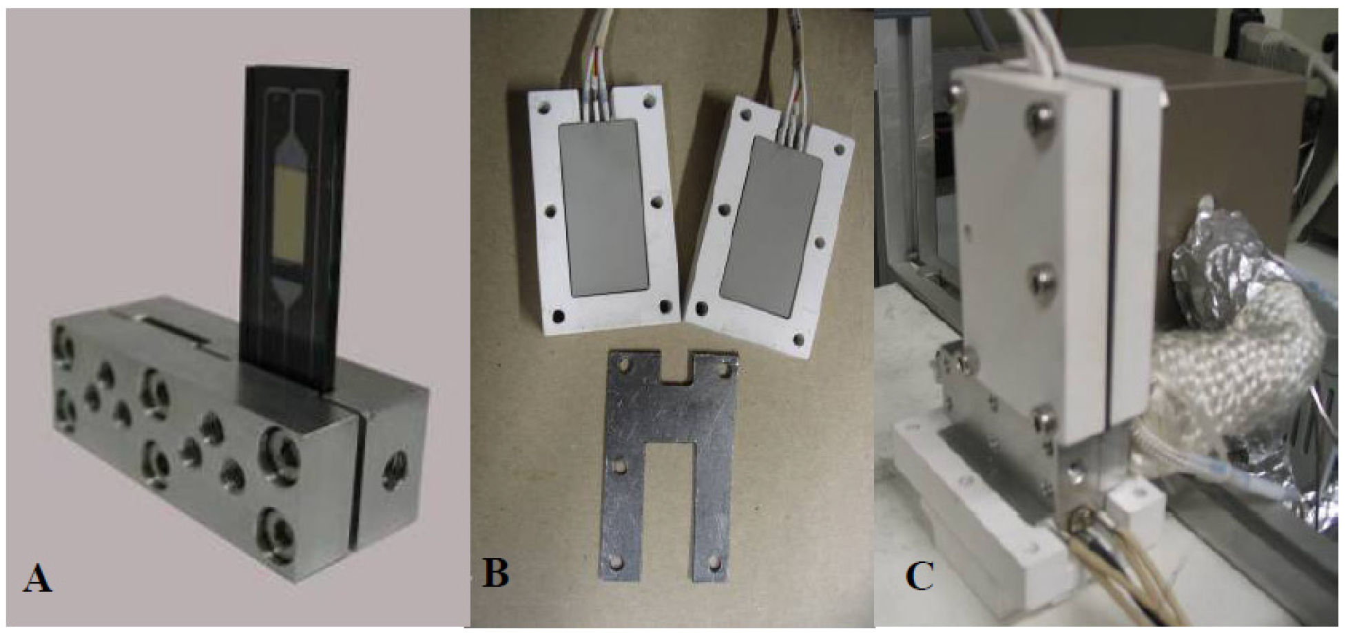 Processes 02 00141 g003