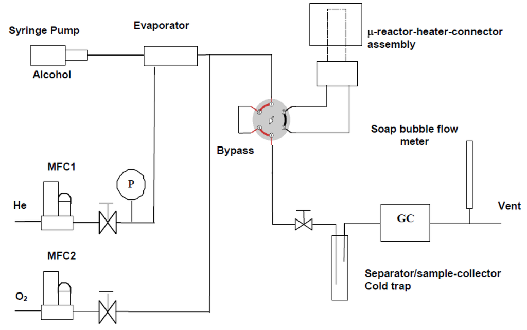 Processes 02 00141 g004 1024
