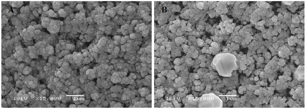 Processes 02 00141 g006 1024