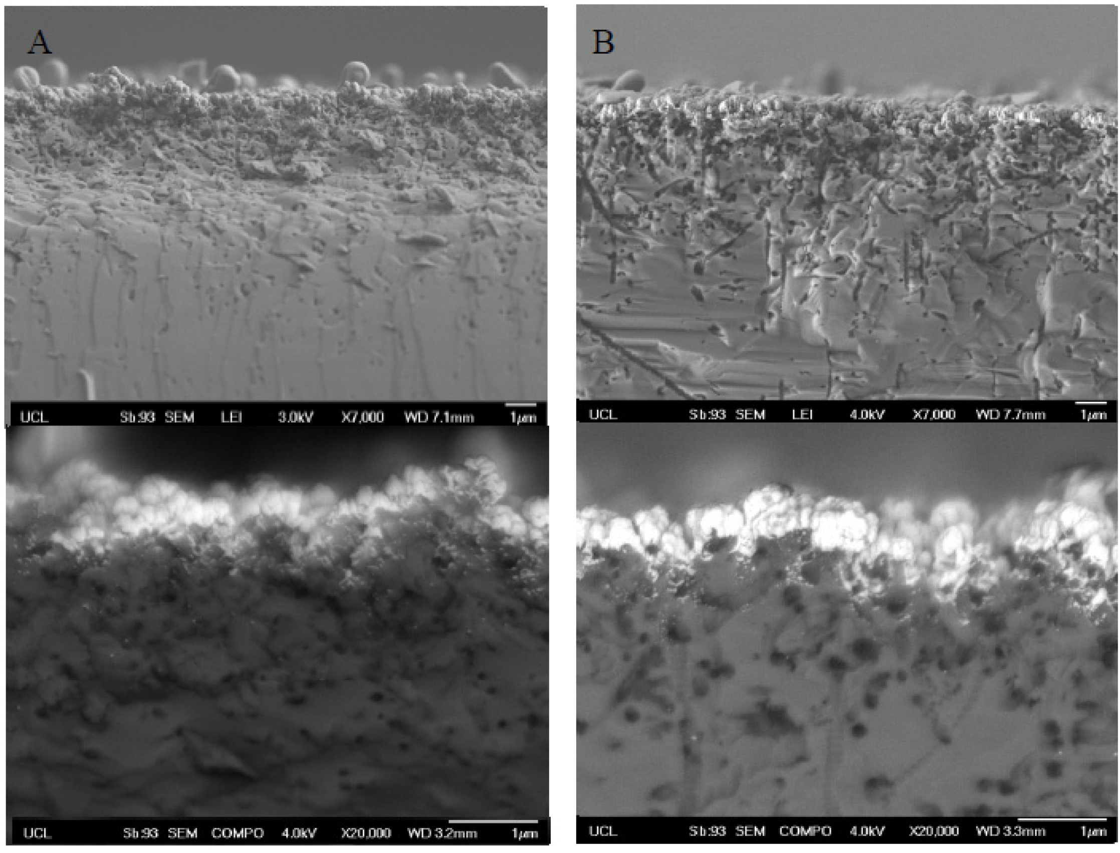 Processes 02 00141 g007