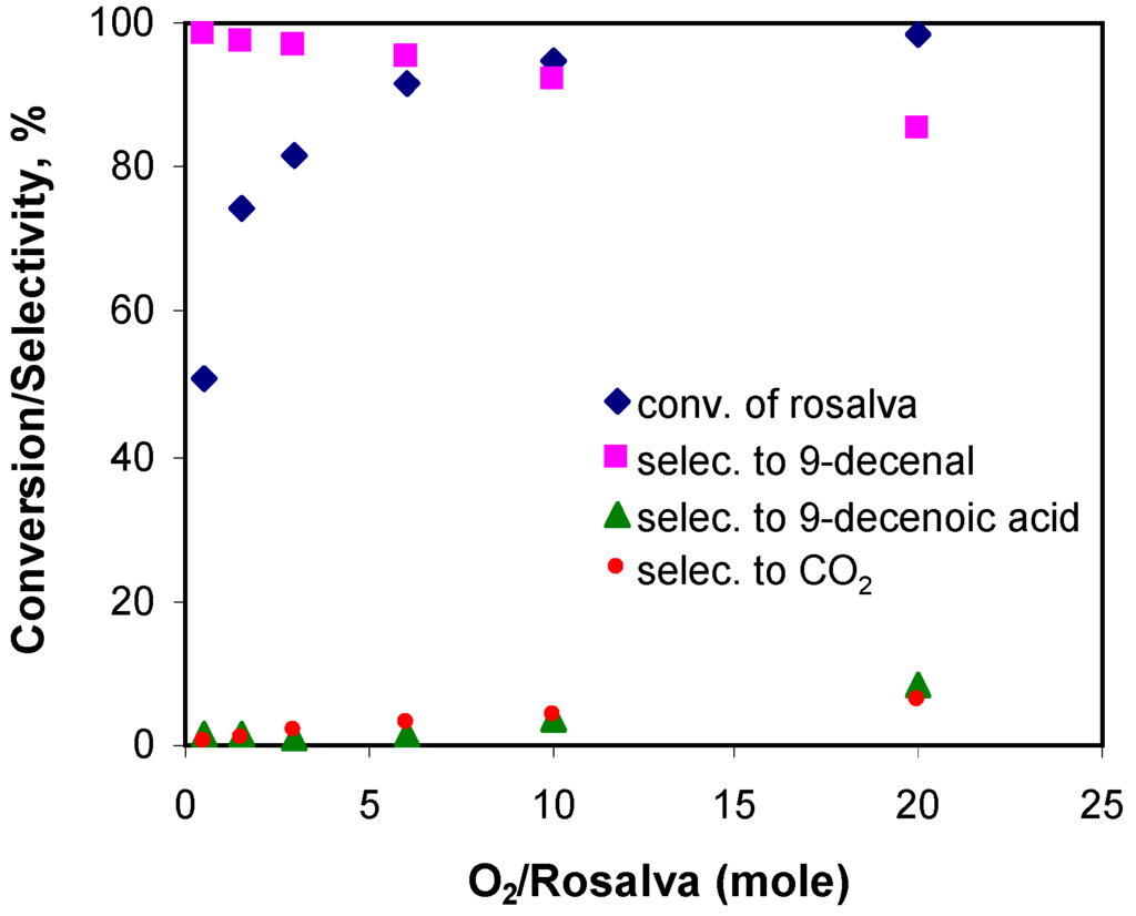 Processes 02 00141 g008 1024