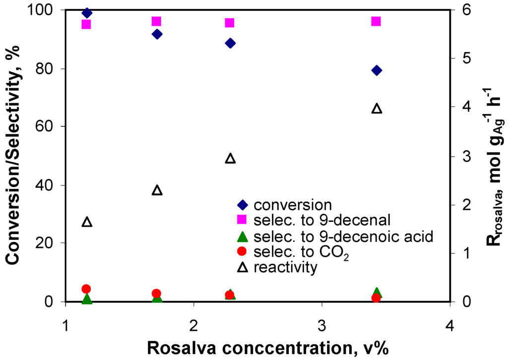 Processes 02 00141 g009 1024