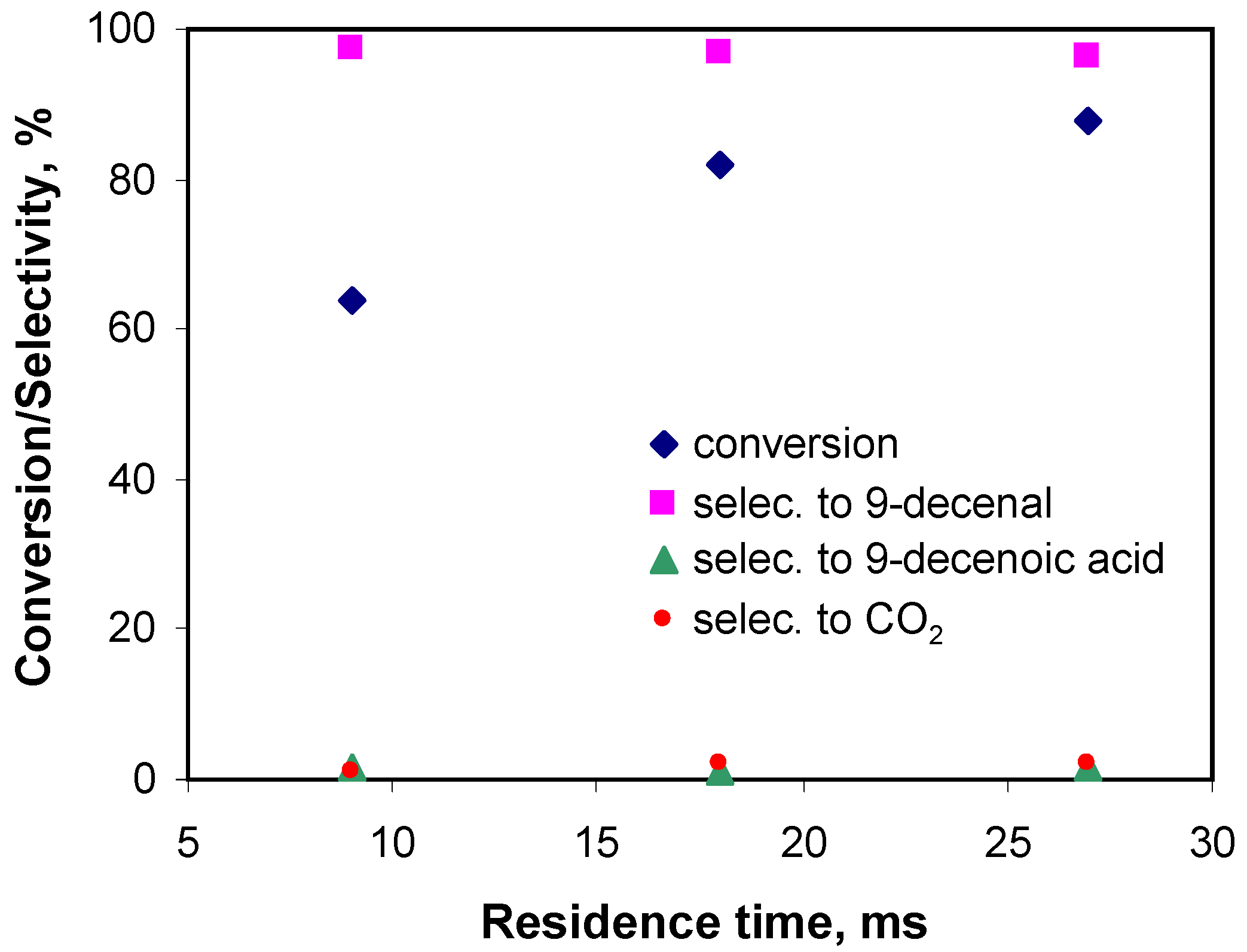 Processes 02 00141 g010
