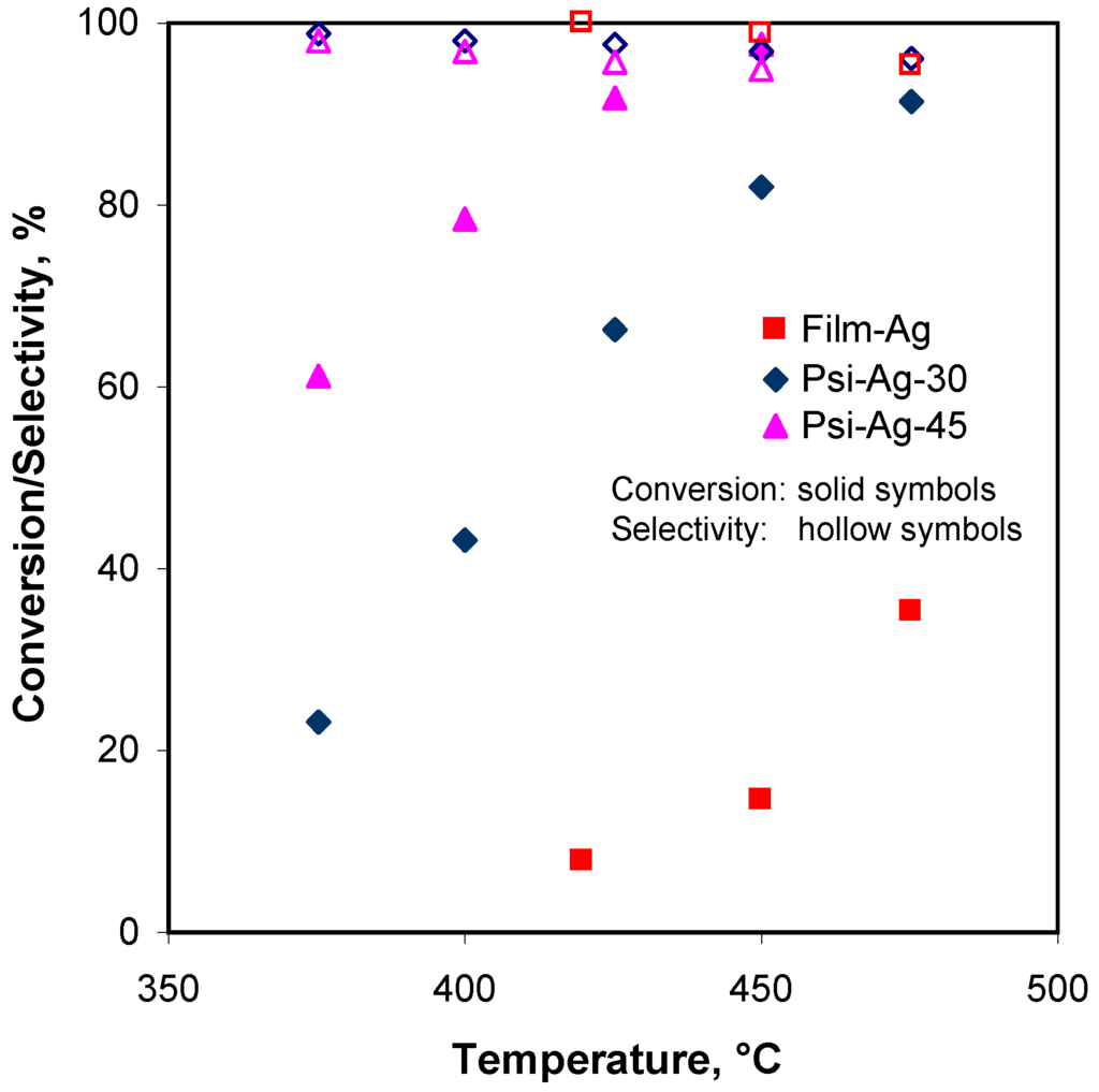 Processes 02 00141 g011 1024