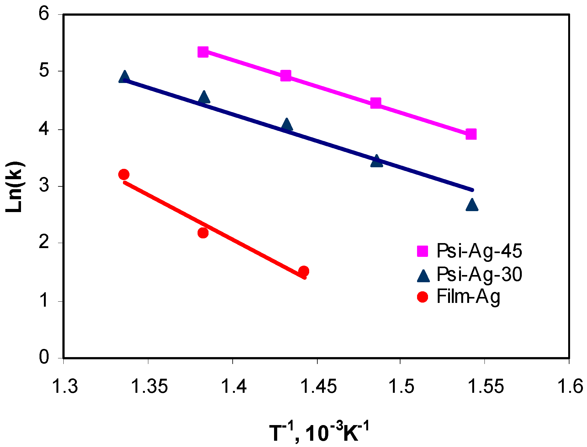 Processes 02 00141 g012