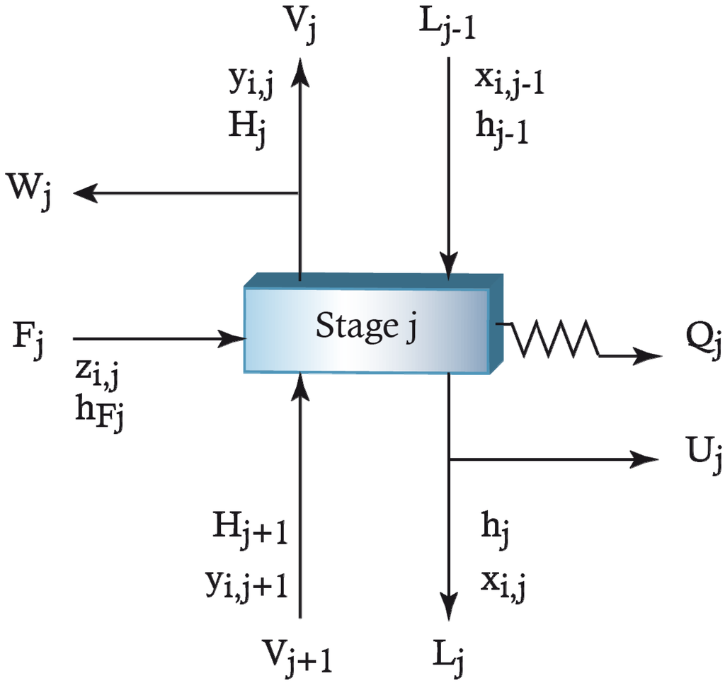 Processes 02 00180 g011 1024