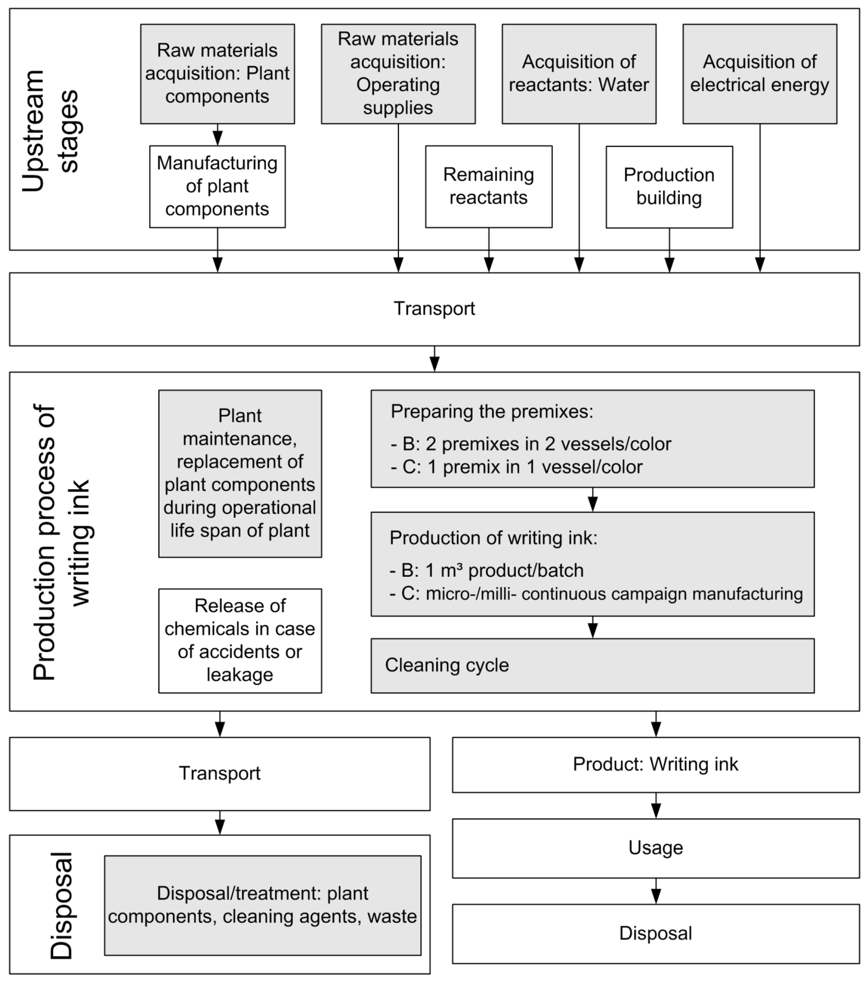 Processes 02 00238 g001