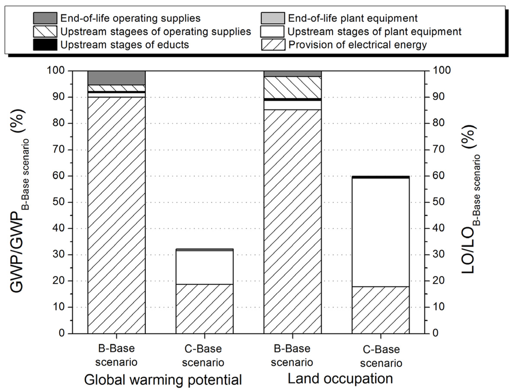 Processes 02 00238 g002 1024