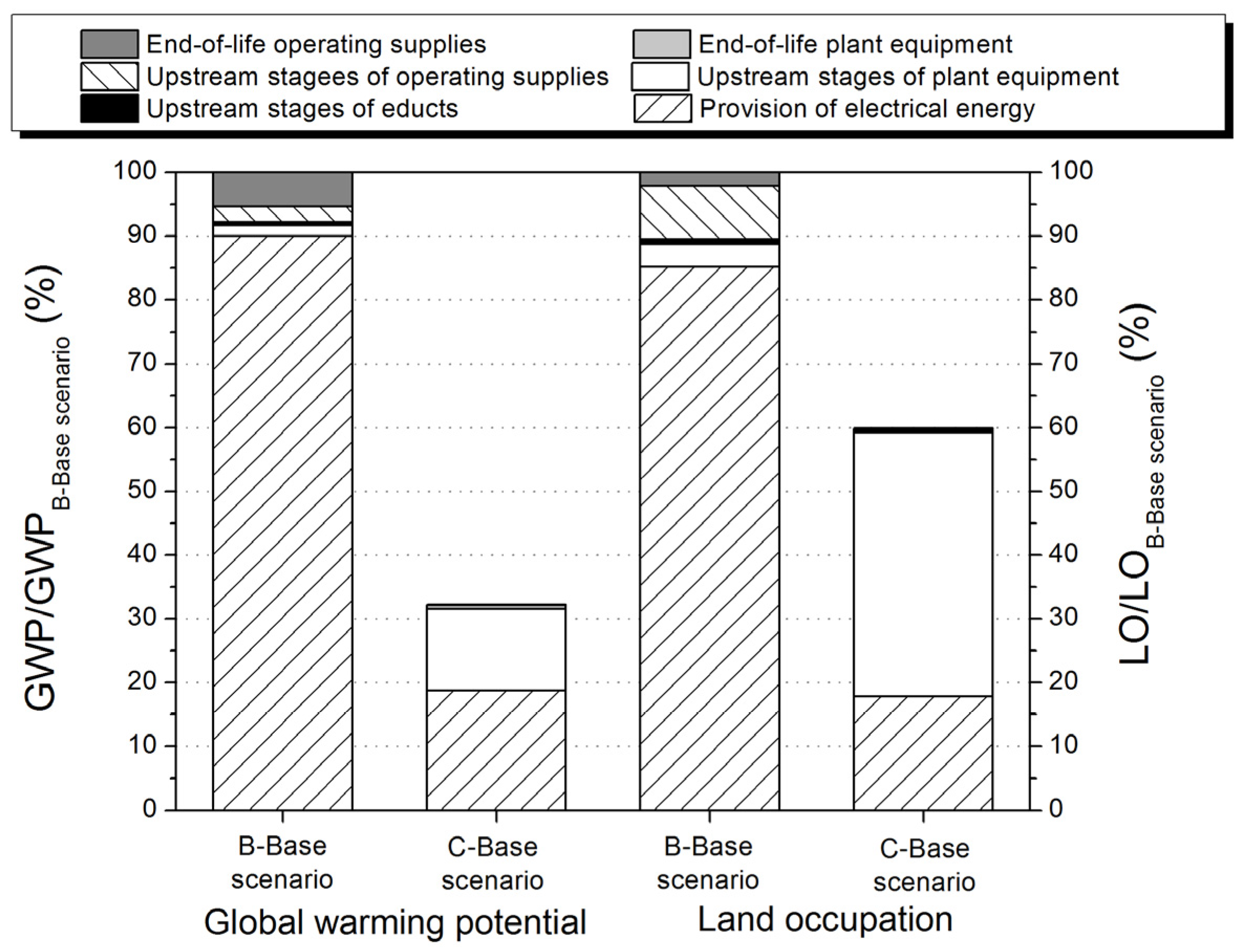 Processes 02 00238 g002