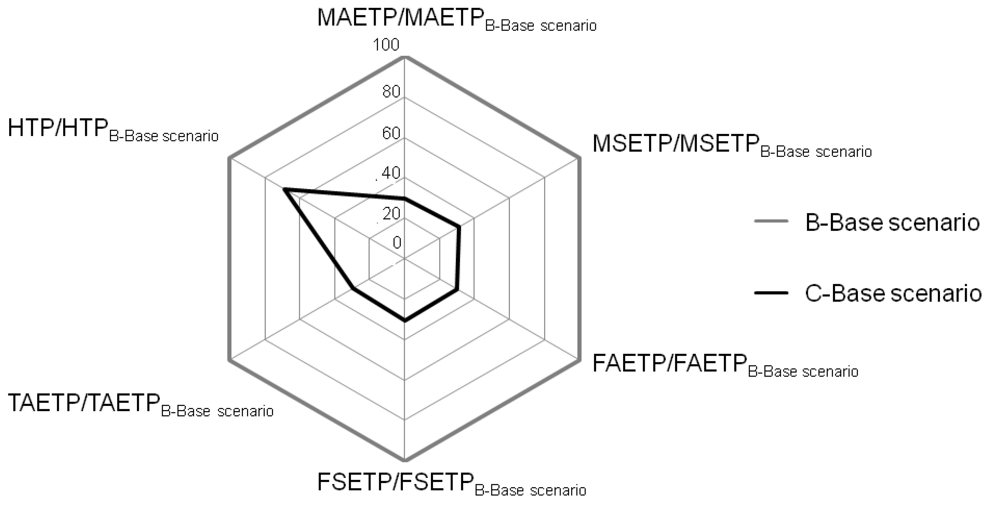 Processes 02 00238 g003