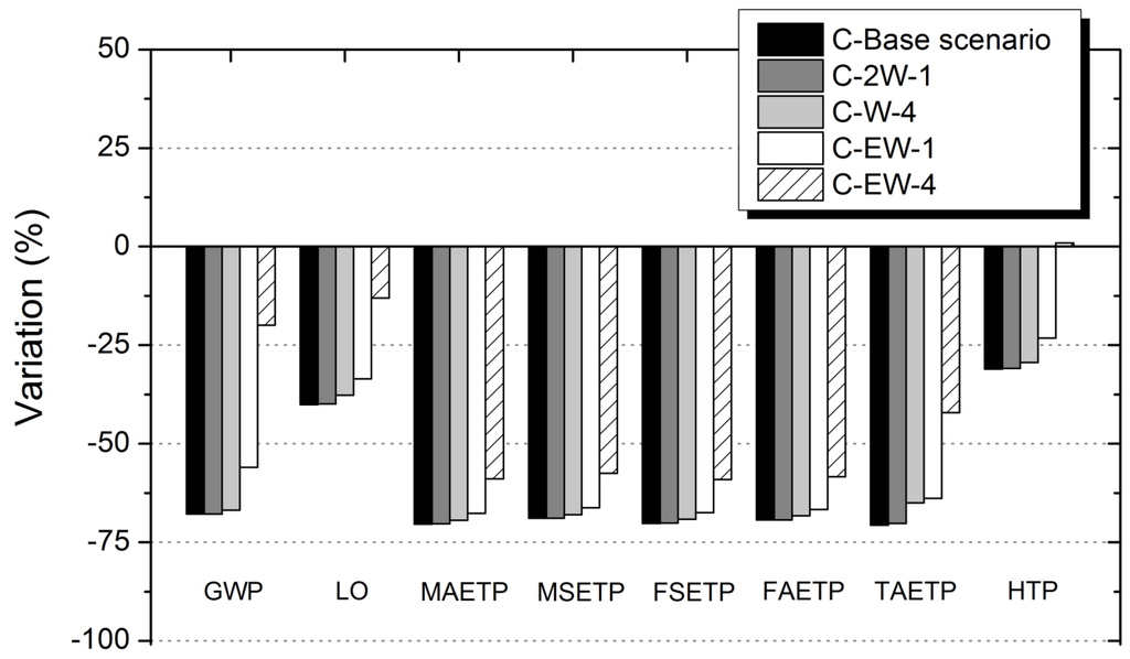 Processes 02 00238 g004 1024