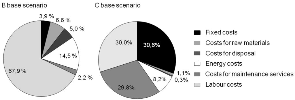 Processes 02 00238 g005 1024