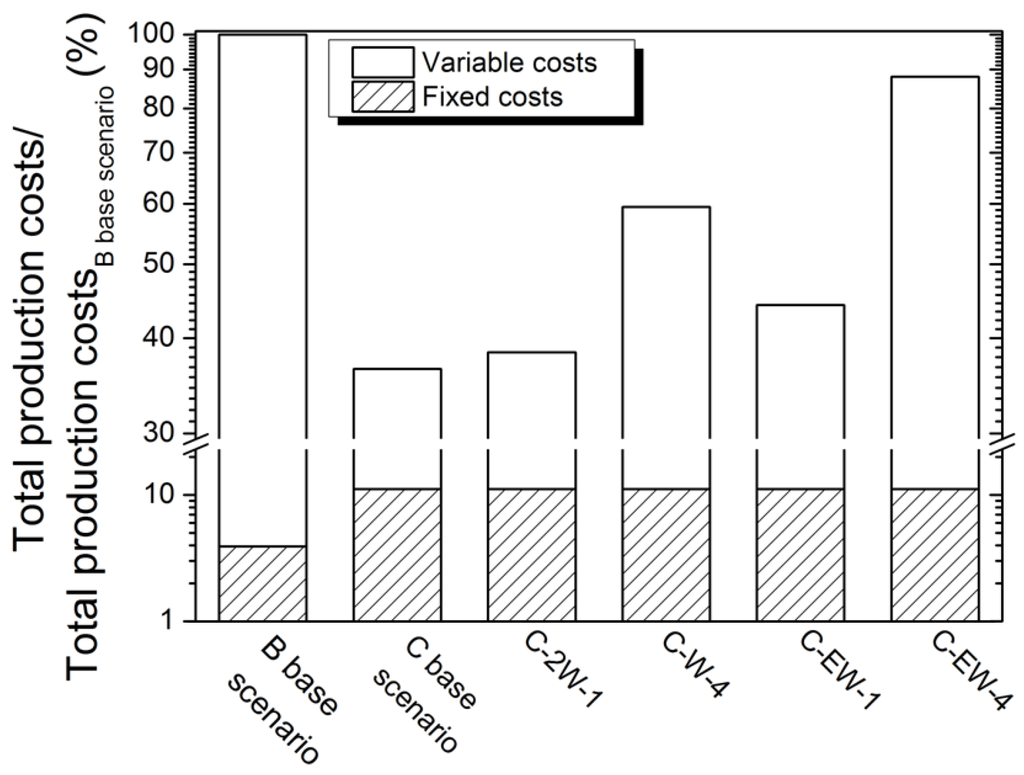 Processes 02 00238 g006 1024
