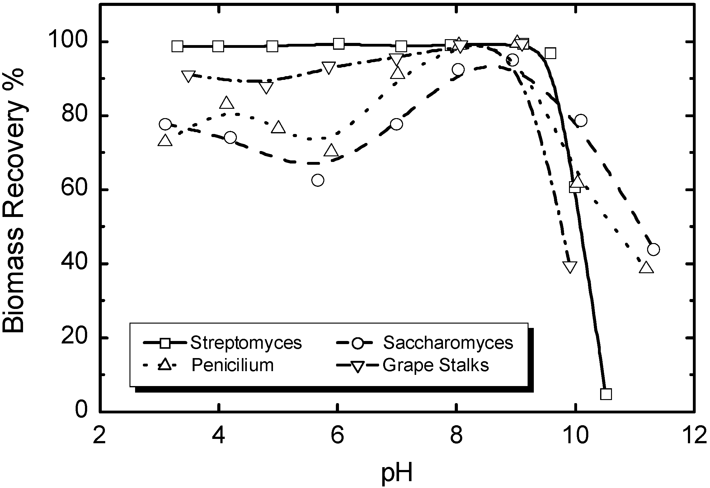 Processes 02 00293 g001