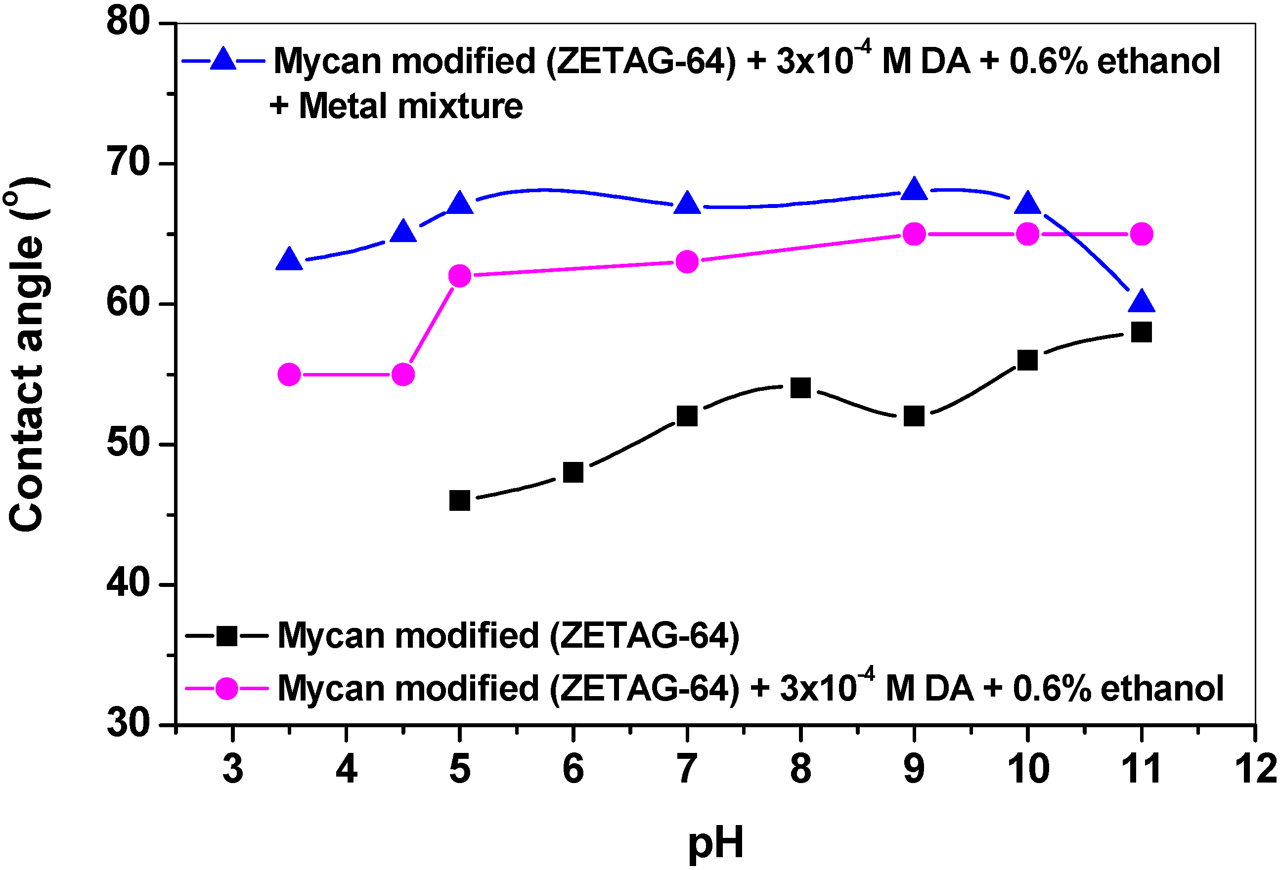 Processes 02 00293 g002