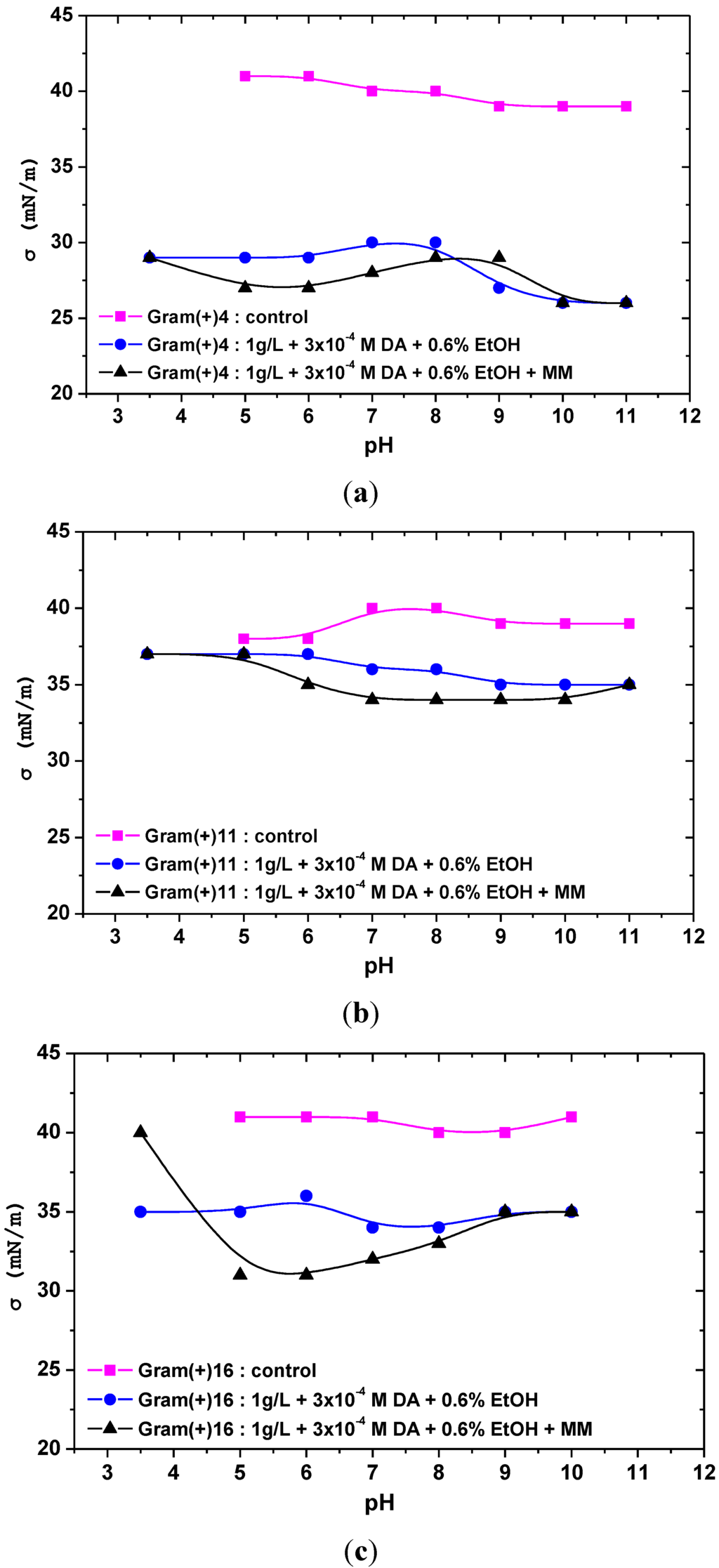 Processes 02 00293 g003 1024