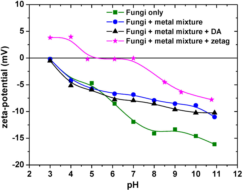 Processes 02 00293 g004 1024