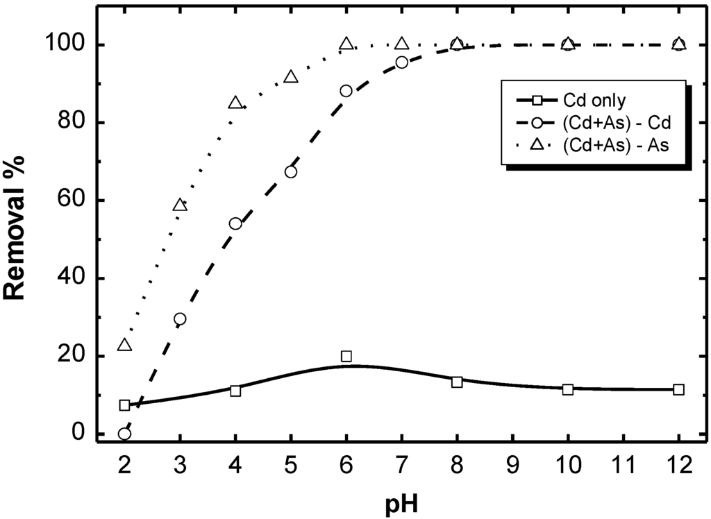 Processes 02 00293 g005 1024