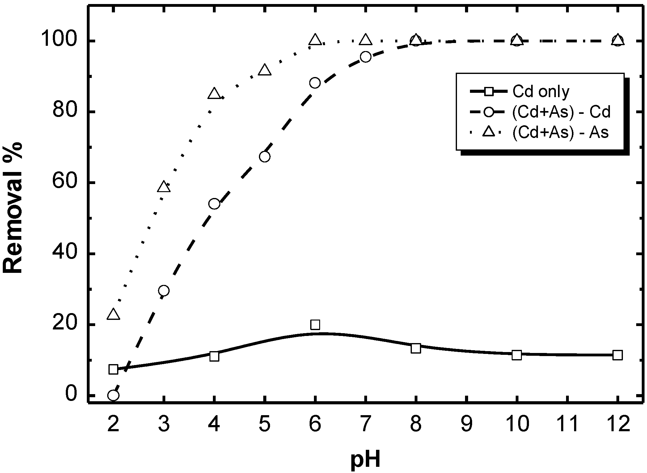 Processes 02 00293 g005