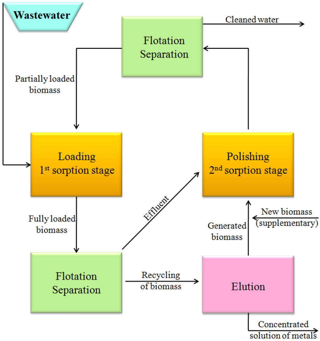Processes 02 00293 g007 1024