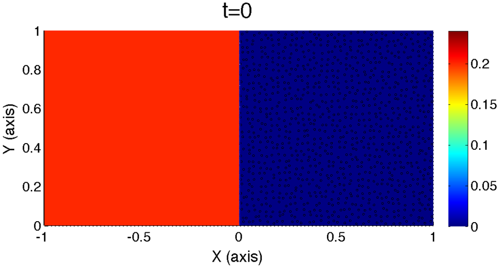 Processes 02 00333 g002 1024
