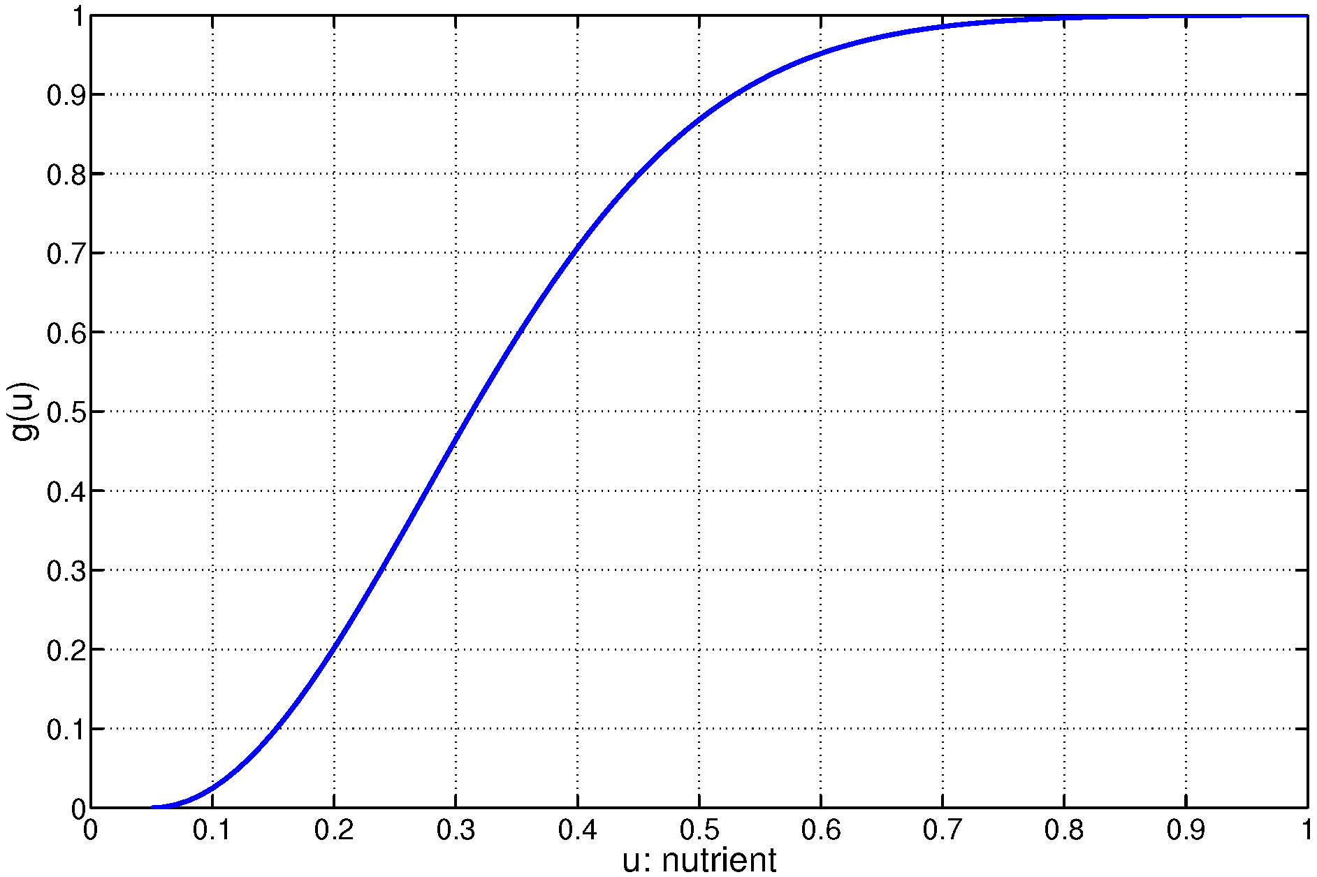 Processes 02 00333 g004