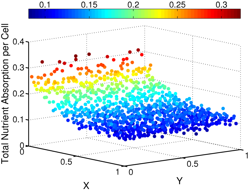 Processes 02 00333 g006 1024