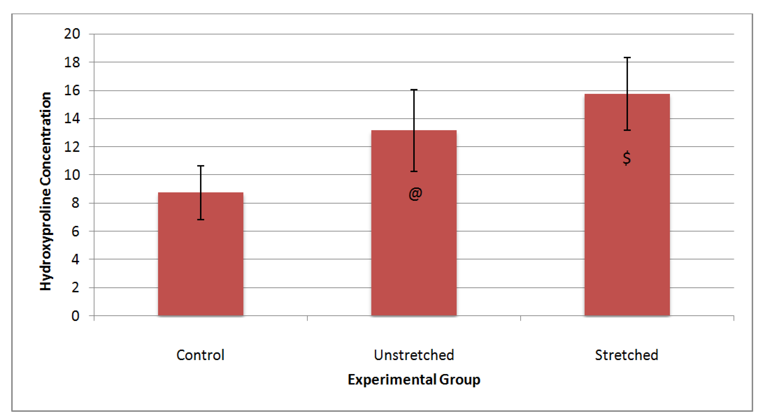 Processes 02 00345 g010