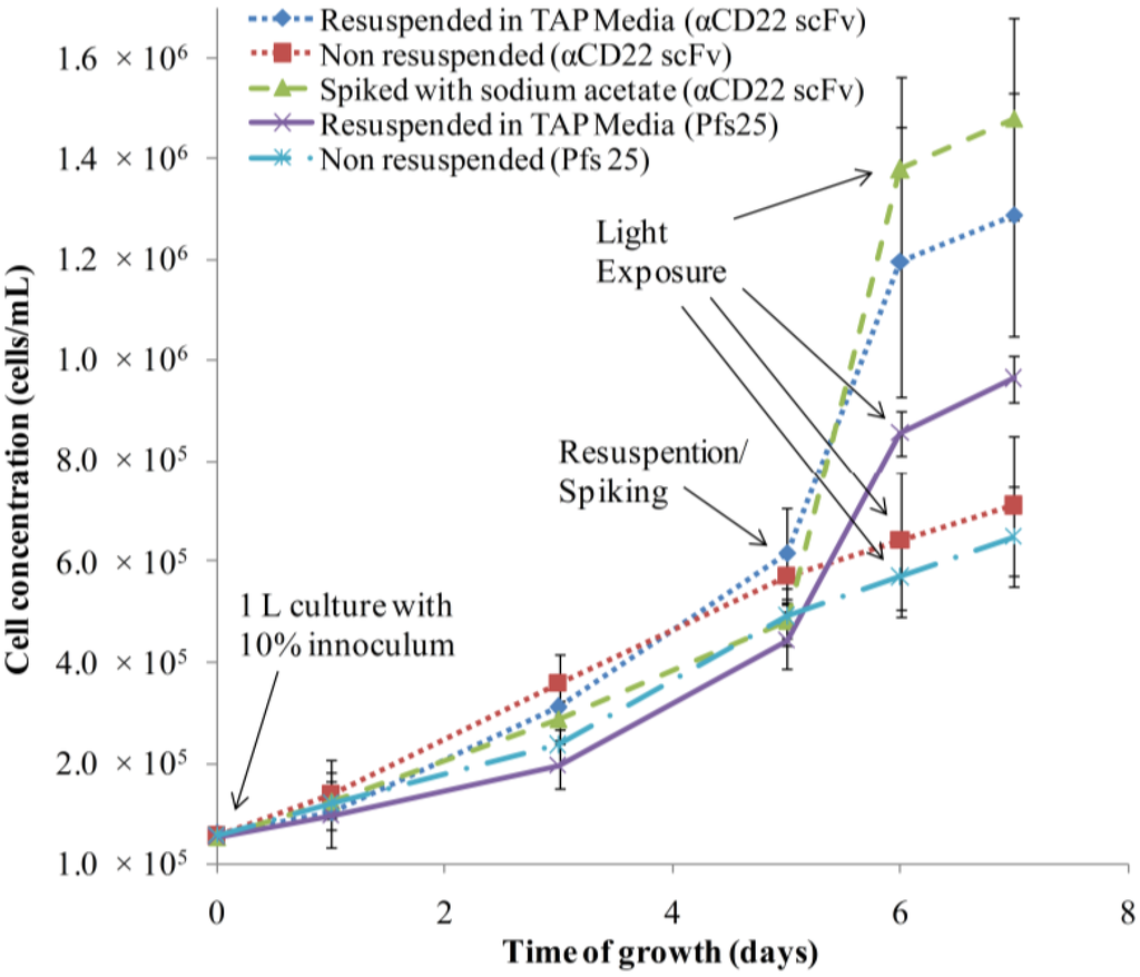 Processes 02 00625 g001 1024