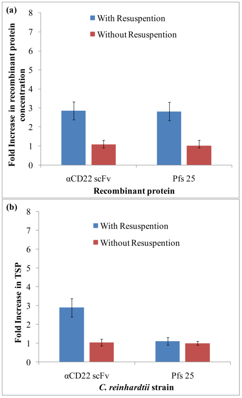 Processes 02 00625 g002 1024